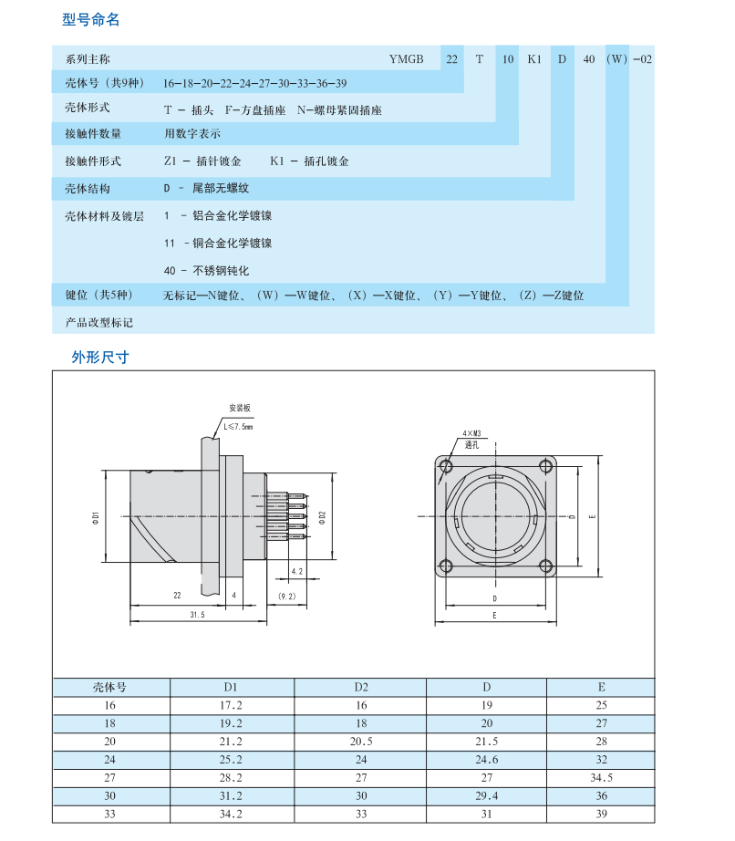 圓形電連接器生產(chǎn)廠家.png